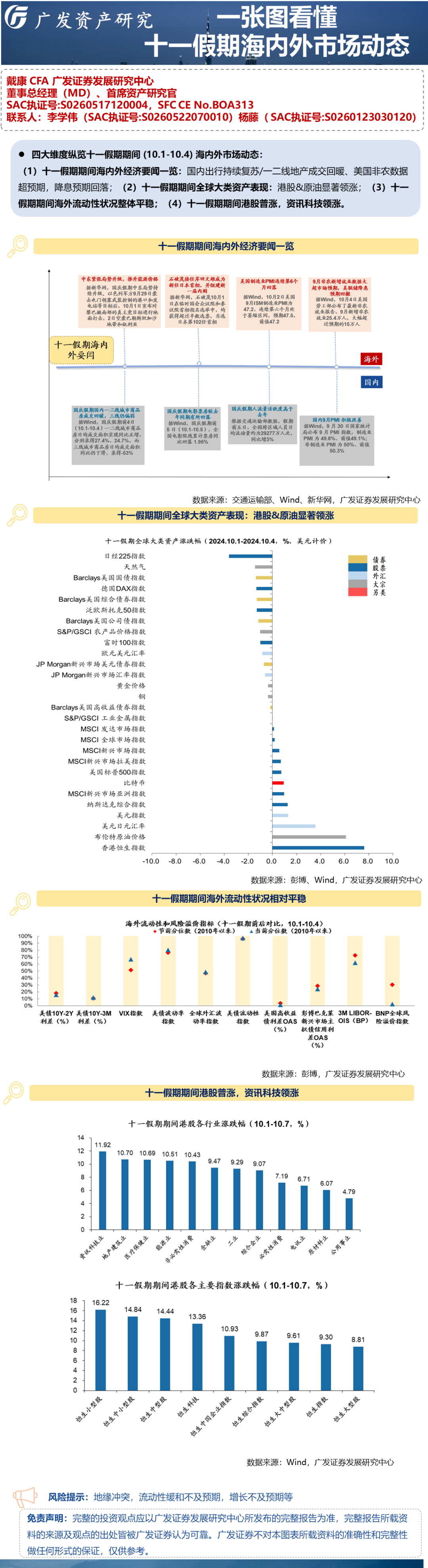 广发证券：一张图看懂十一假期海内外市场动态  第1张