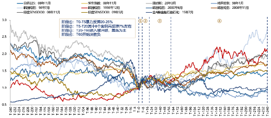 刘晨明借鉴历史经验：单周暴力反弹20%以后 还可能有7%左右的反弹空间  第1张