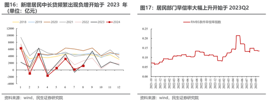 民生策略：放下踏空焦虑，思考中国故事  第11张