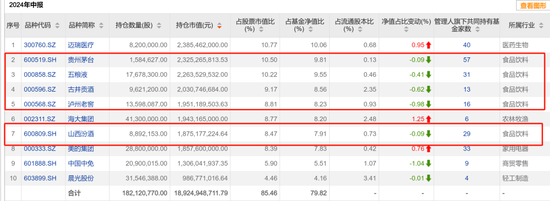 疯牛来了，超4000只权益类基金扭亏为盈，超200只爆涨超30%，那些表现居前的基金还能上车吗？  第8张