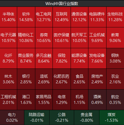 历史首次成交突破3万亿元！A股重心持续上移，后市仍待时间验证  第4张