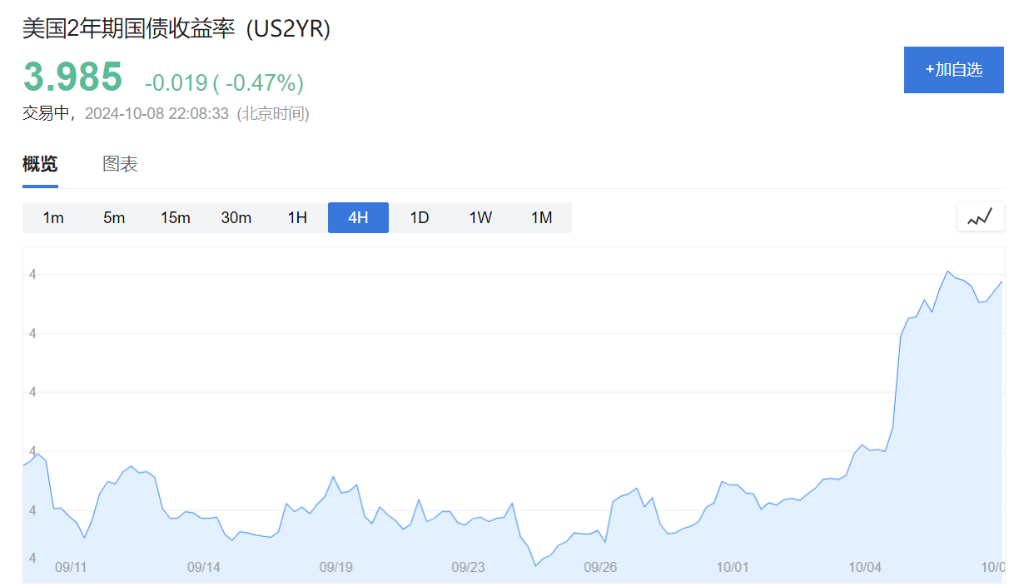 美债反弹乏力，交易员聚焦本周CPI，通胀担忧卷土重来  第1张