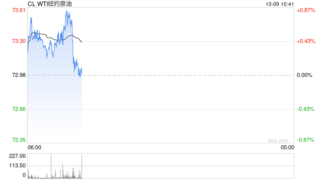 光大期货：10月9日能源化工日报