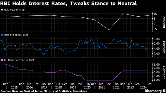 印度央行维持利率不变但立场改为中性 为四年来首次降息打开大门