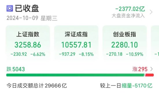 “急刹车”，次新牛股2日最高亏77%！超跌科技股揭晓，多只龙头接近破净  第2张