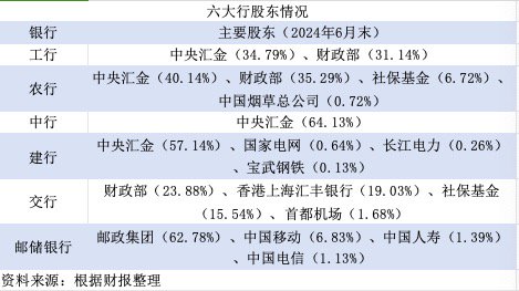 【深度】大行“注资”：历史与未来