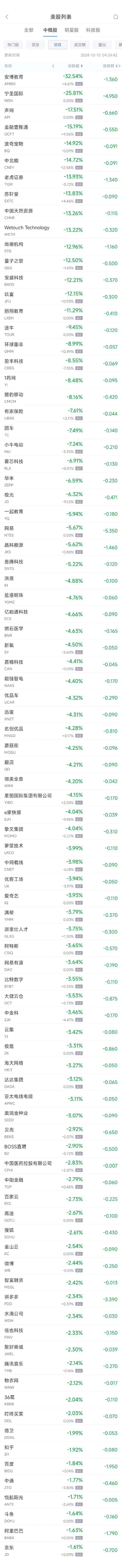 周三热门中概股涨跌不一 台积电涨0.6%，阿里巴巴跌1.6%