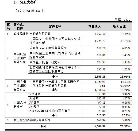 六九一二今日网上路演 拟募资强化市场竞争力 | IPO观察  第2张