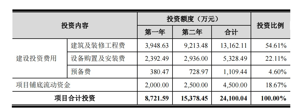 六九一二今日网上路演 拟募资强化市场竞争力 | IPO观察  第3张