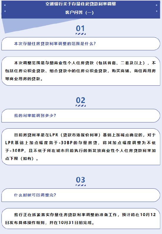 交通银行：符合条件的存量房贷利率将统一批量调整为不低于LPR-30基点  第1张