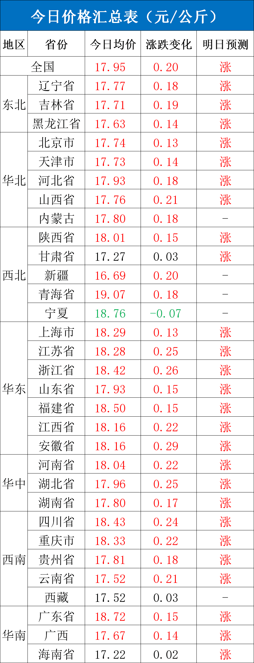 每日猪讯10.10  第4张