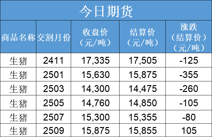 每日猪讯10.10  第5张