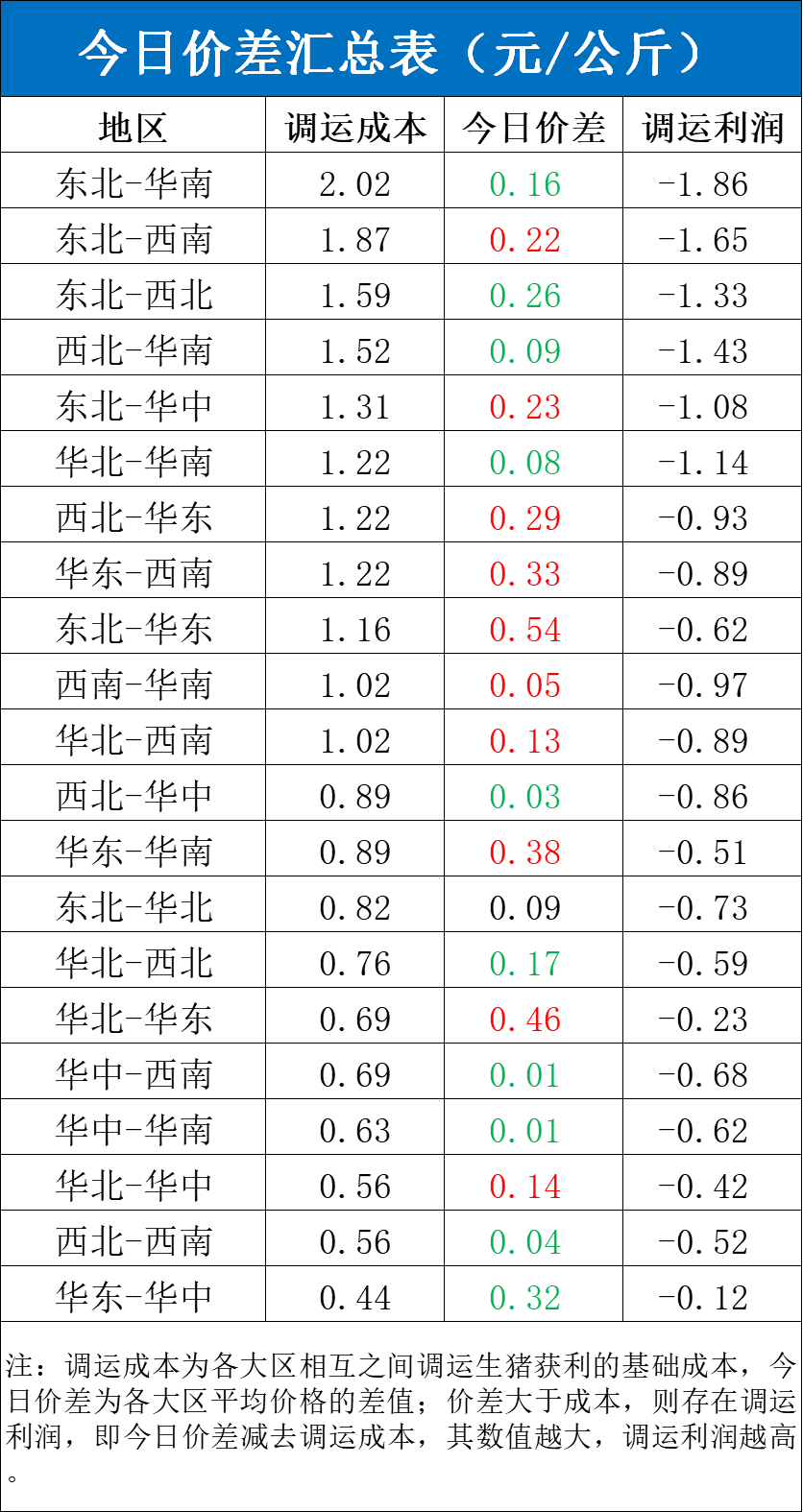 每日猪讯10.10  第6张