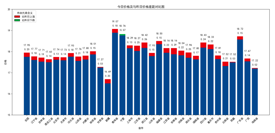 每日猪讯10.10  第7张