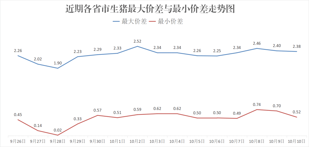 每日猪讯10.10  第8张