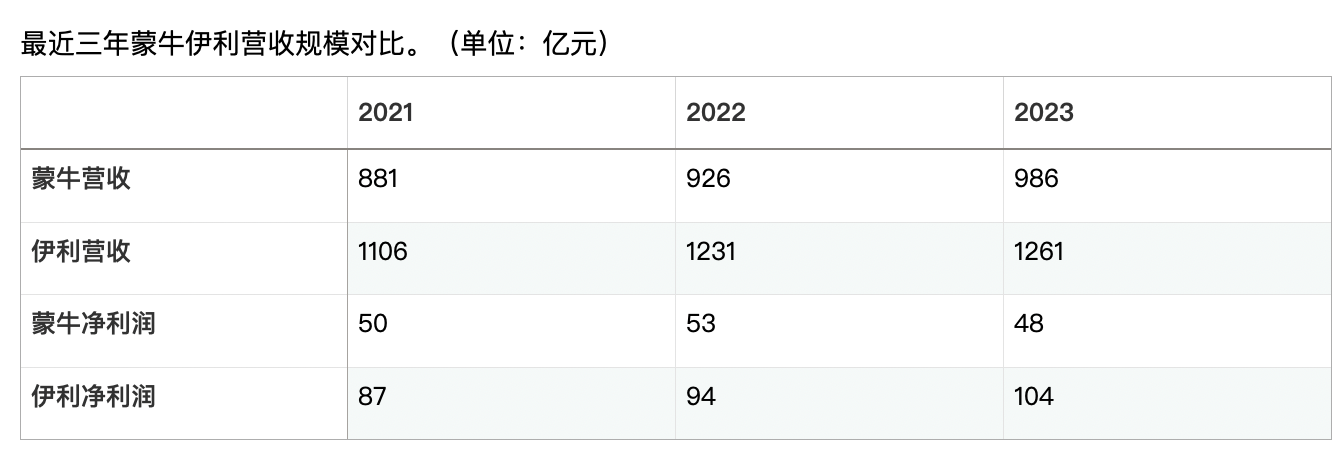 卢敏放彻底离开蒙牛  第3张