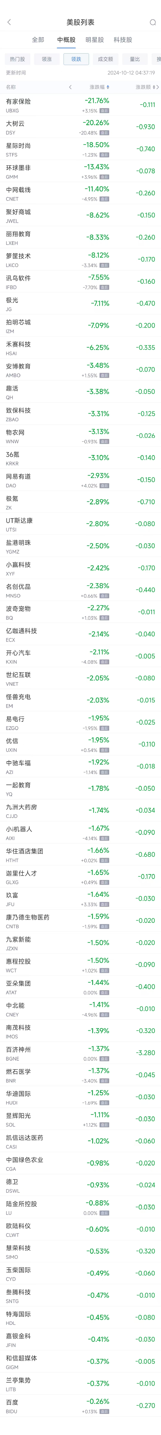 周五热门中概股涨跌不一 台积电涨2.7%，华住跌1.7%