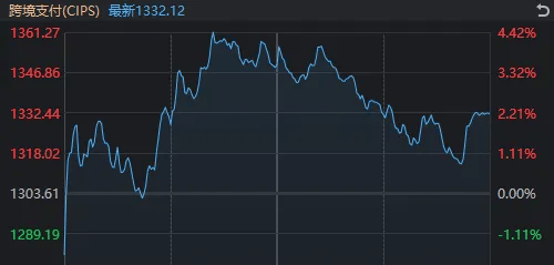 新股大涨1738%，中金公司爆拉涨停，为何A股仍然在跌？