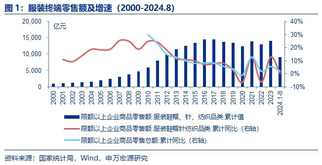 国庆消费火热，内需复苏，看好服装国货品牌崛起机遇丨券商首席看产业  第1张