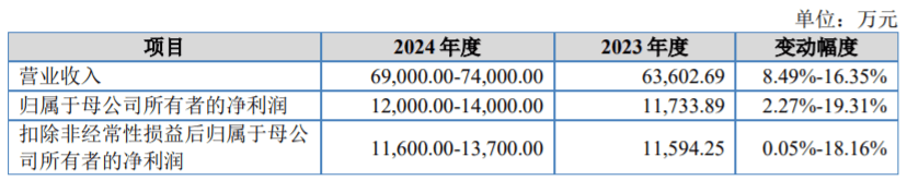 做汽车修补涂料产品，长安汽车、吉利汽车供应商闯关北交所