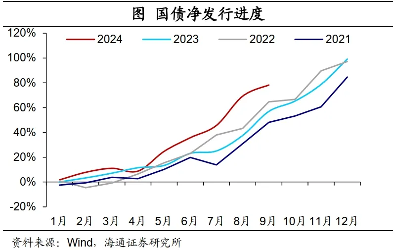 海通证券：财政周期的序幕已经开启