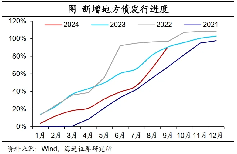 海通证券：财政周期的序幕已经开启  第2张