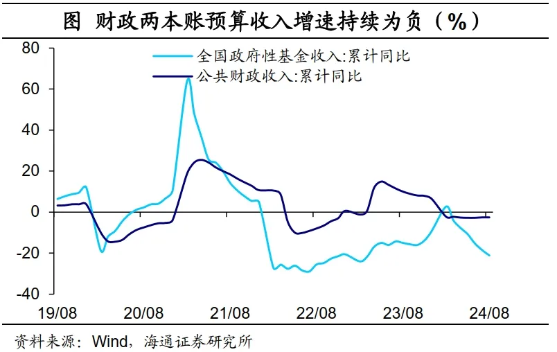 海通证券：财政周期的序幕已经开启