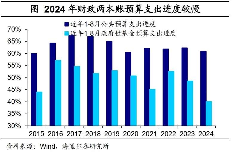 海通证券：财政周期的序幕已经开启