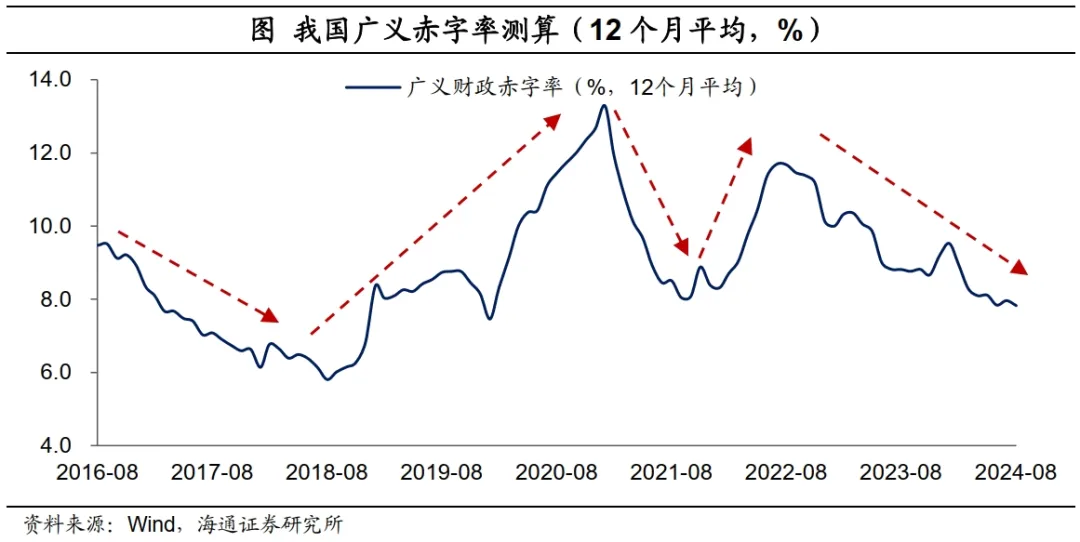 海通证券：财政周期的序幕已经开启