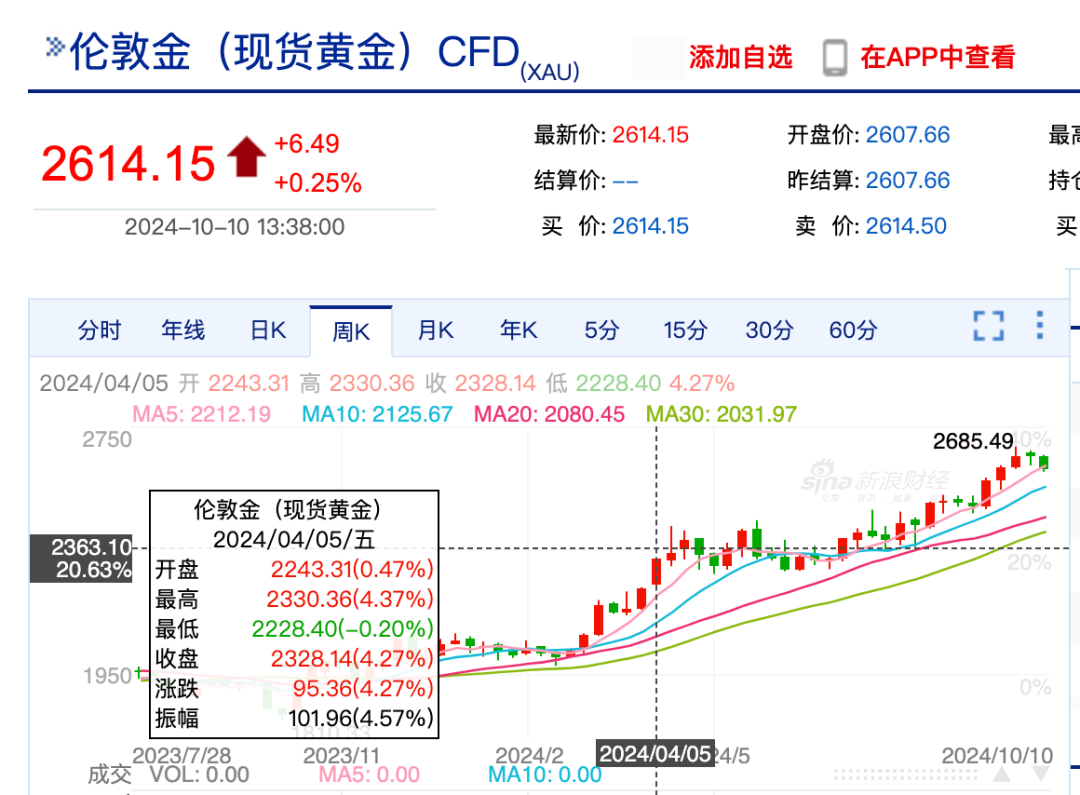 当中国为了股市疯狂的时候，世界接连发生意外  第22张