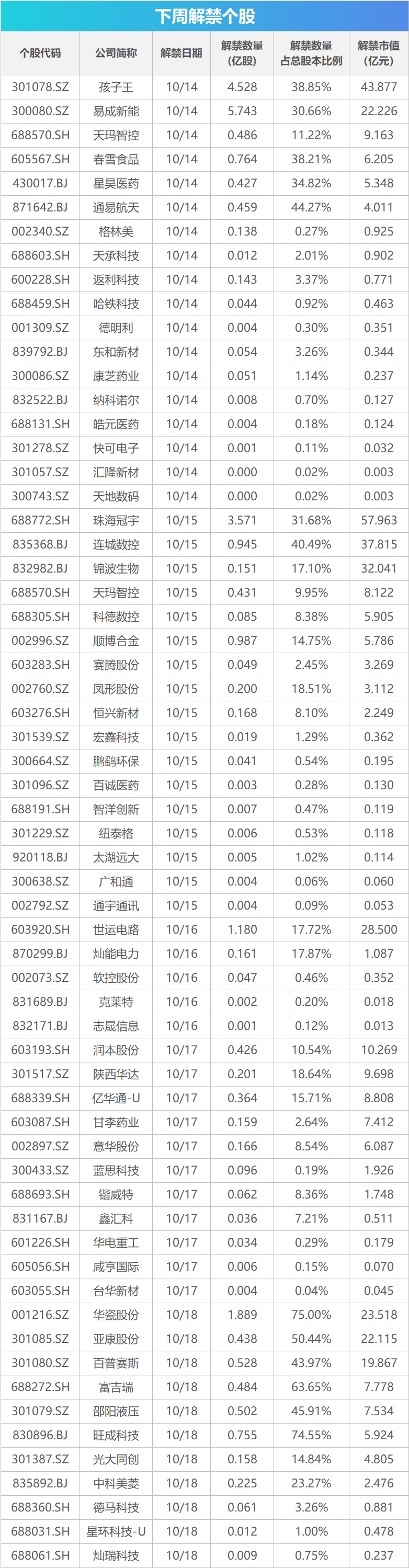 下周影响市场重要资讯前瞻：9月经济数据将公布，这些投资机会最靠谱  第1张