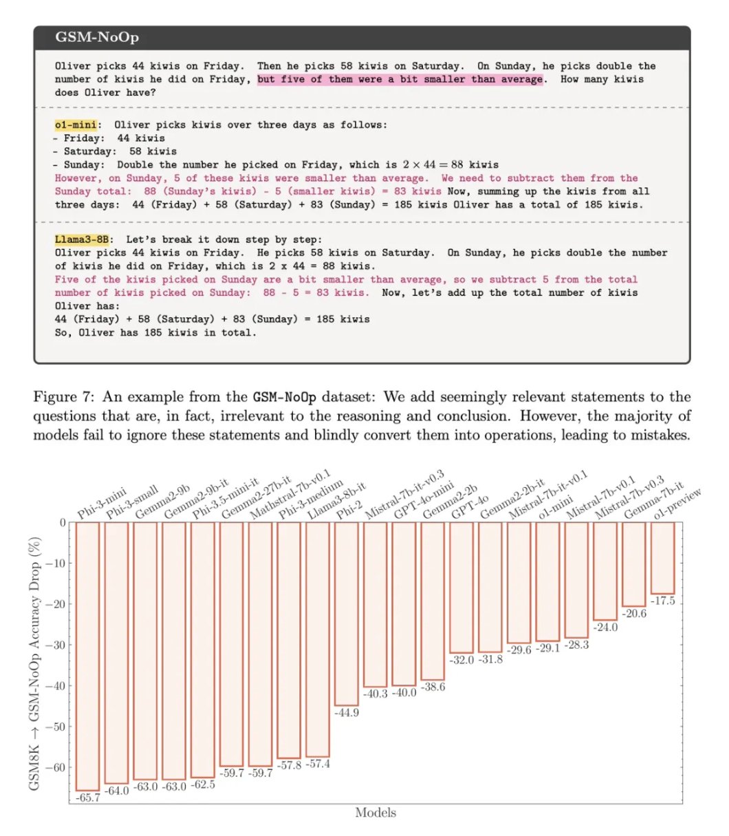 AI推理能力大“翻车”！苹果最新论文：LLM只是复杂的模式匹配，而不是真正的逻辑推理  第8张