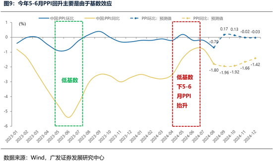 广发策略：财政如何拉动ROE？  第6张