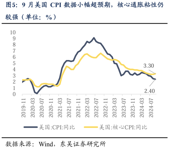 东吴策略：行情变化加快，怎么看？买什么？  第5张