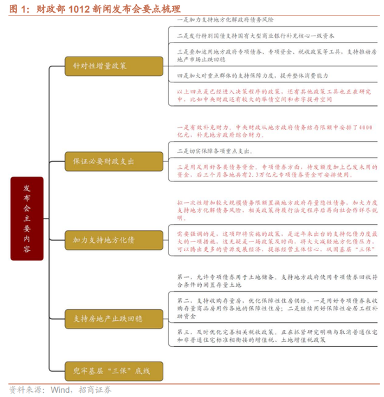 招商策略：调整之后A股怎么看？如何看待财政政策对A股的影响？