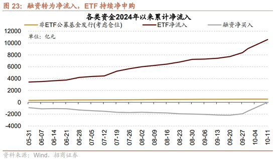 招商策略：调整之后A股怎么看？如何看待财政政策对A股的影响？  第19张