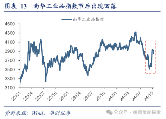 华创策略：高波震荡，大有可为  第13张