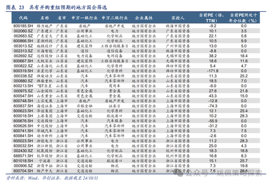 华创策略：高波震荡，大有可为  第23张