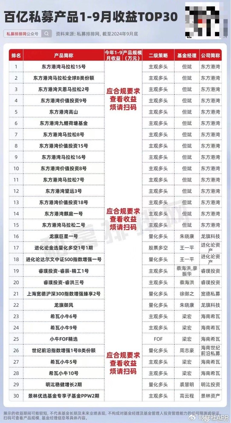 但斌、任泽平隔空互怼，多空大战升级，网友：两个没有重仓A股的人在  第11张