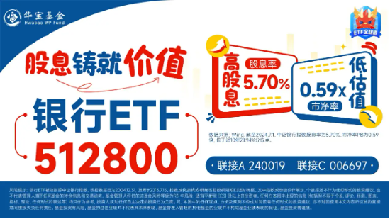 银行股集体拉升，渝农商行领涨近8%，银行ETF（512800）早盘涨逾3%，机构：看好4季度银行超额收益  第3张