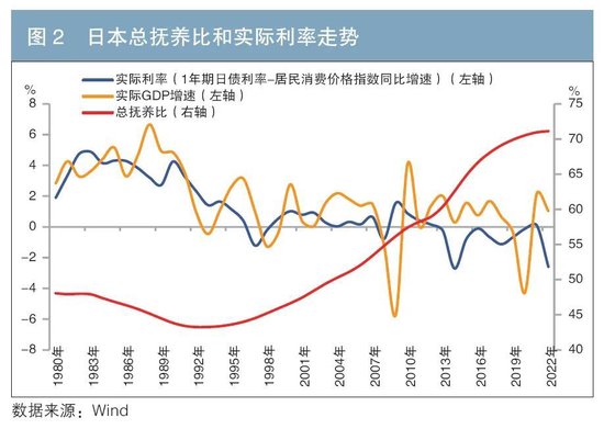 透过人口变化看未来利率走势