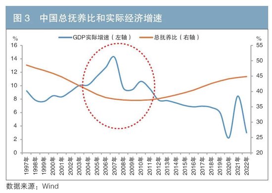 透过人口变化看未来利率走势