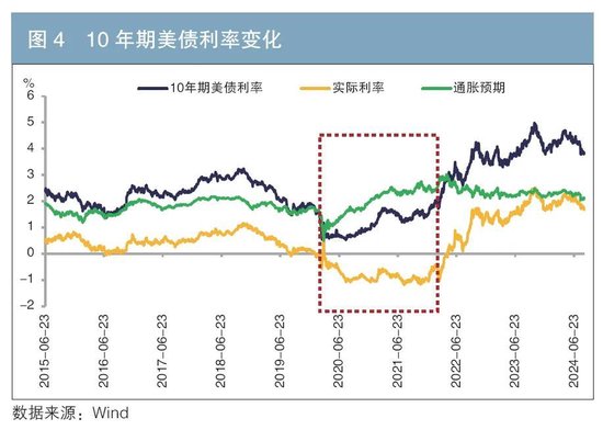 透过人口变化看未来利率走势