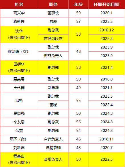 75后邵晓怡中华联合人寿董事长资格获批！两月前财险新晋三名副总 中华联合保险在下一盘什么棋？  第4张