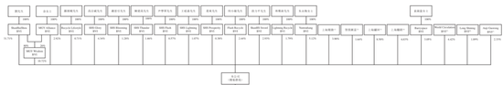 手机回收是“捧着金饭碗要饭”？闪回科技港股IPO：毛利率仅个位数，7.5亿对赌回购压顶  第9张