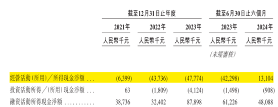 手机回收是“捧着金饭碗要饭”？闪回科技港股IPO：毛利率仅个位数，7.5亿对赌回购压顶  第35张