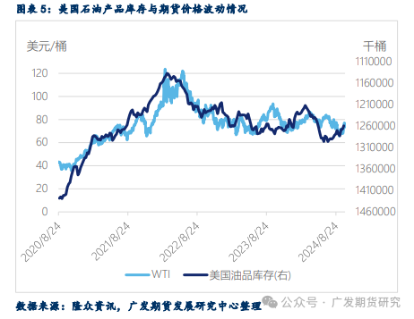 地缘风险溢价回落后，原油驱动回归基本面  第6张