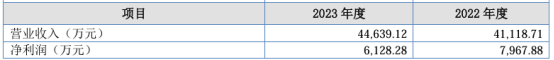 恒业微晶将在新三板挂牌公开转让 2023年营收4.46亿