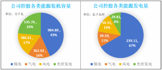 业绩预告隐藏信息：煤炭下游盈利修复，智能手机市场回暖！