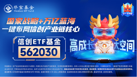 华为下周举办新品发布会！信创ETF（562030）盘中涨近3%，机构：建议把握计算机行业高景气度和底部机遇